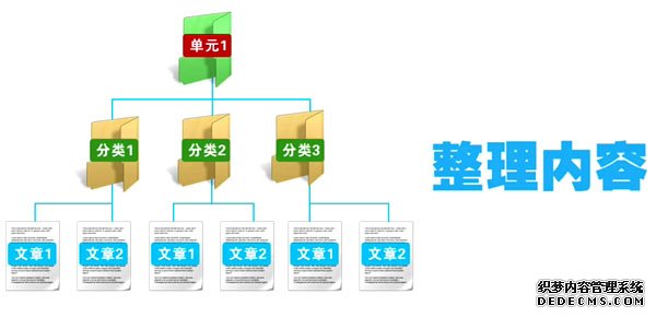 網站建站流程二整理内容