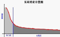 義烏做網站宇訊(xùn)論SEO長(cháng)尾詞僞命題